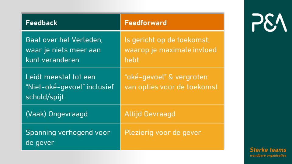 afbeelding over de verschillen tussen feedforward en feedback