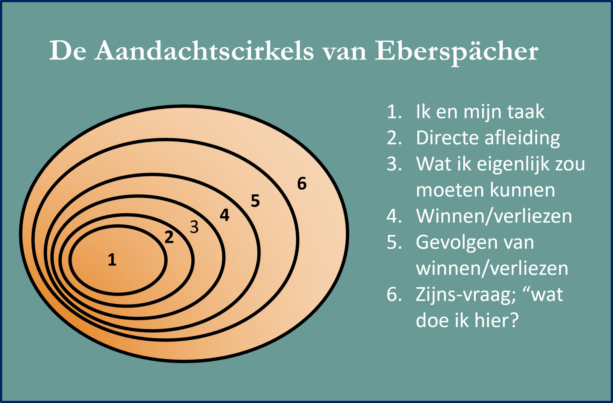 Vergaderen volgens Eberspächer