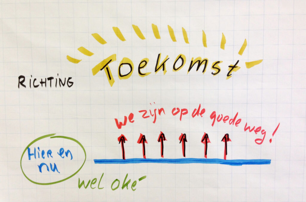 Oplossingsgericht Werken Methodiek