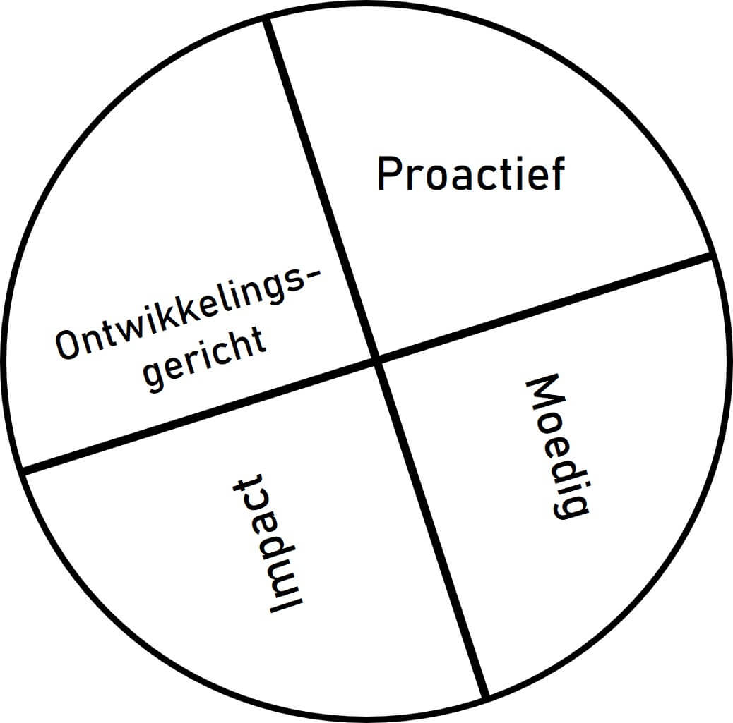 4 Kenmerken van Verschilmakers